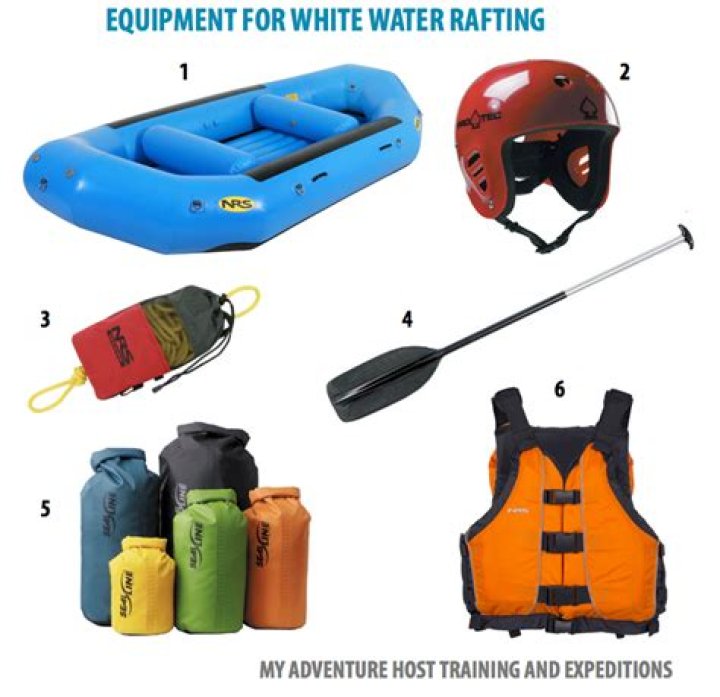 Tool used in whitewater rafting