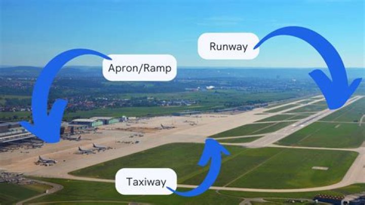 Touch down on an airport's tarmac