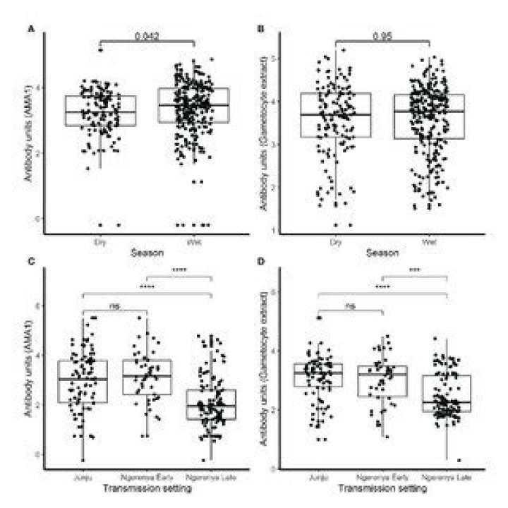 Transmission setting