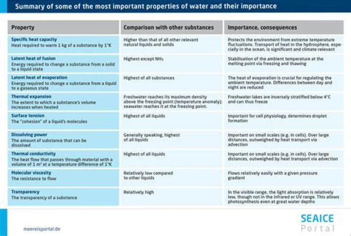 Turned from water to ice