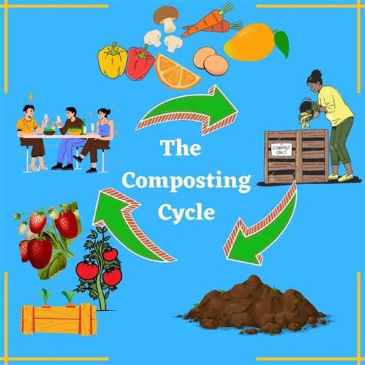 Turns to compost