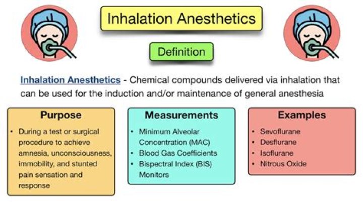 Type of anesthetic that only numbs a small area
