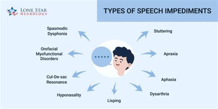 Type of speech impediment
