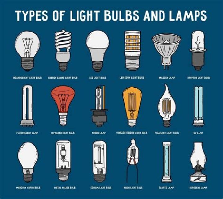 Unit listed on light bulbs