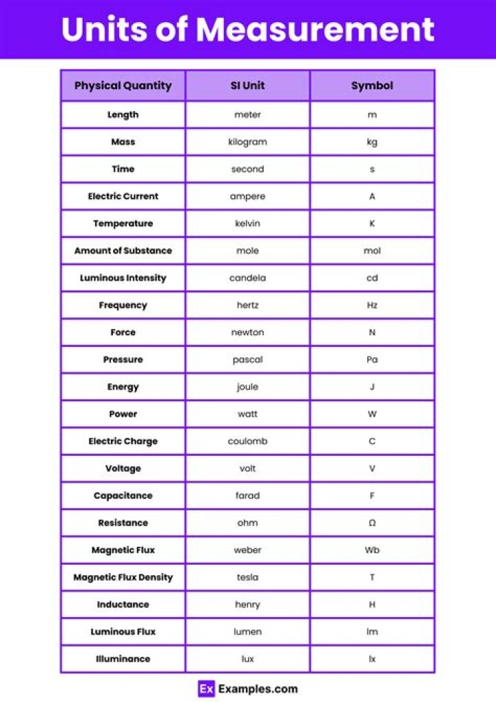 Unit of measure for farm fields