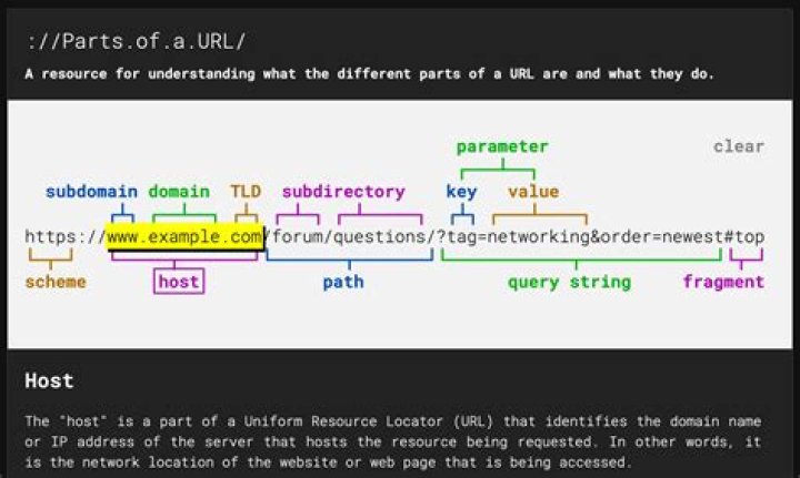 URL ending used in academia