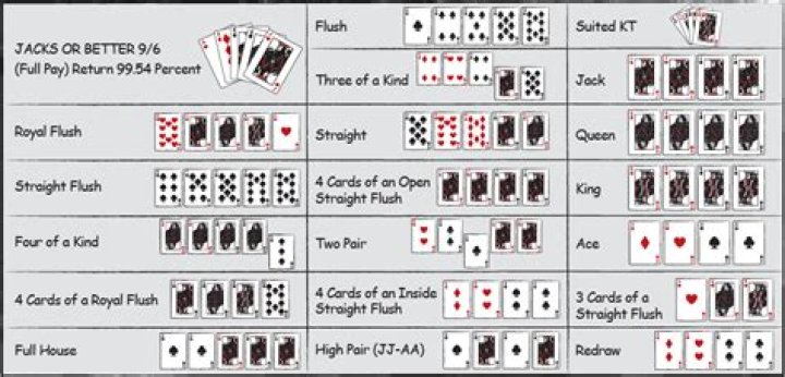 Variety of poker that could be five-card