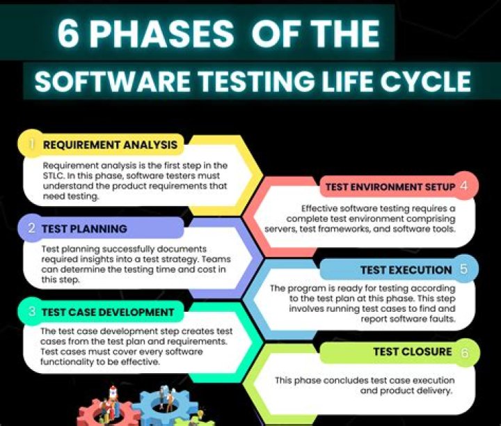 ___ version (testing phase for an app)