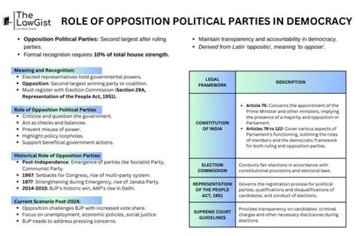 Vote from the opposition