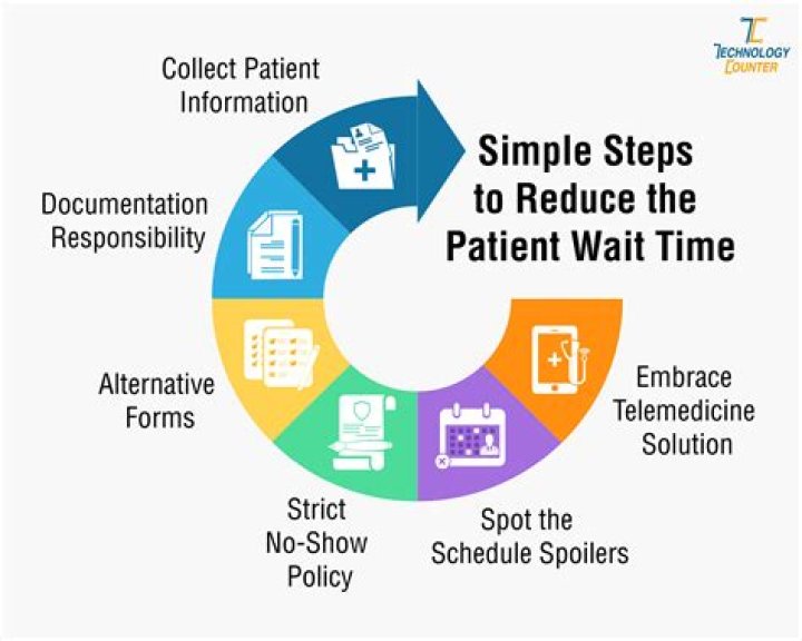 Wait a ___ (be patient)