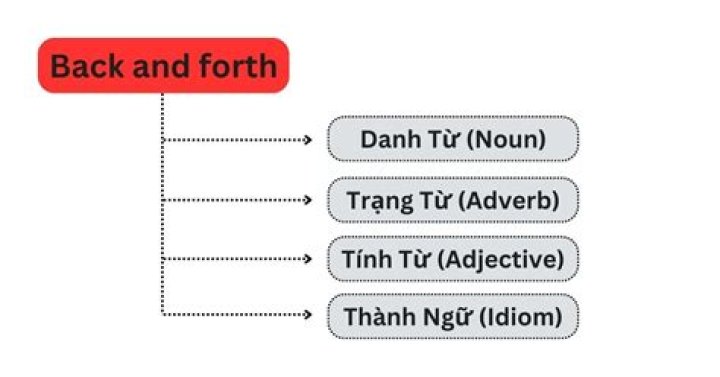 Walked back and forth nervously