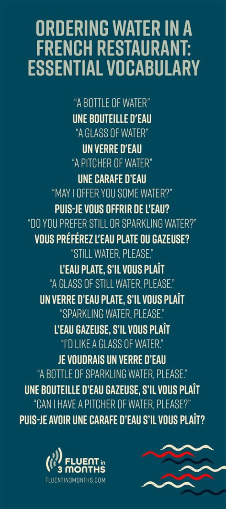 Water in French