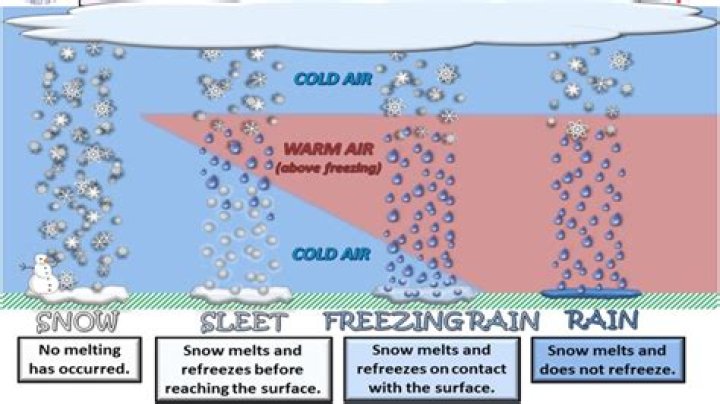Weather event with freezing rain: 2 wds.