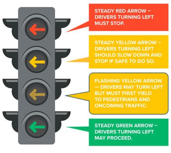 What a red traffic light means