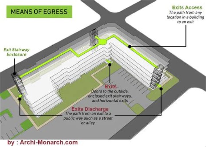 What E means on a map