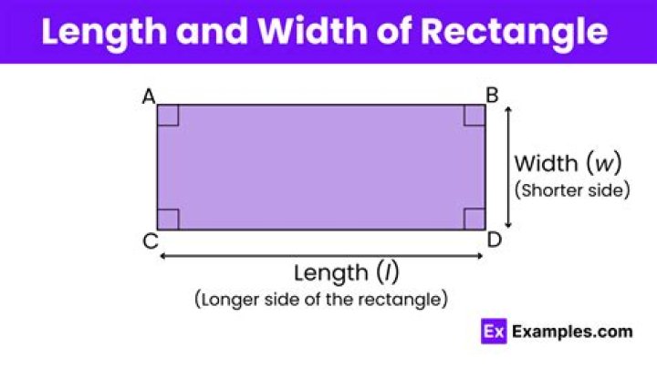 What length times width measures for a rectangle