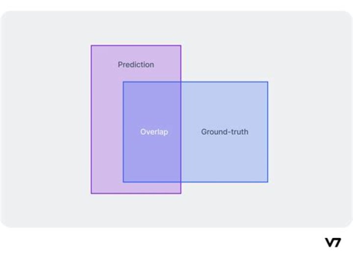 What the O in IOU stands for