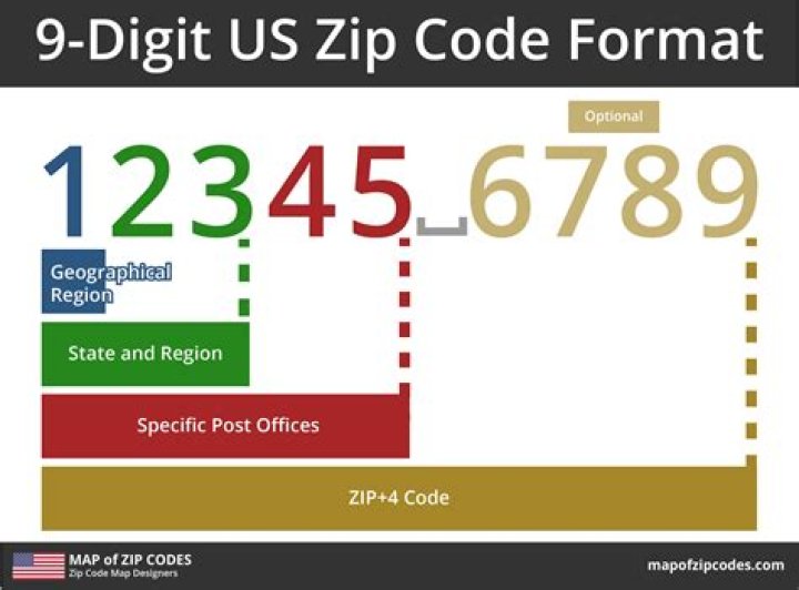 What the Z in ZIP code stands for