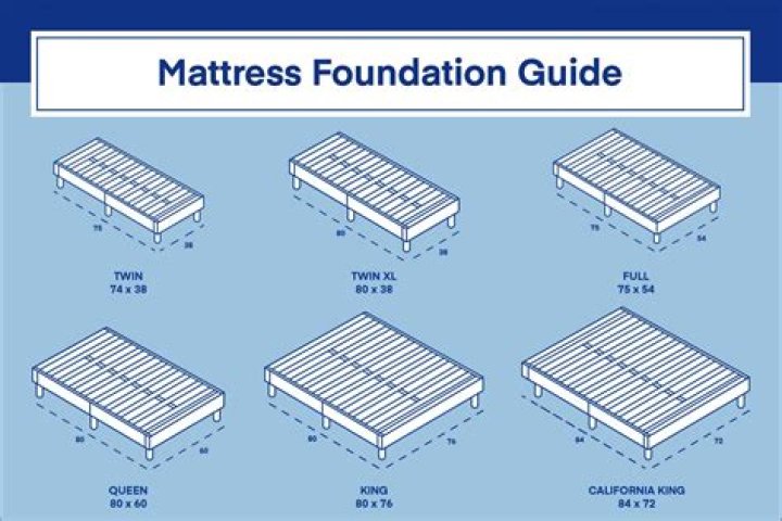 Where a mattress is used