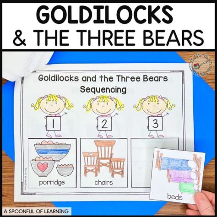 Where the Three Bears found Goldilocks