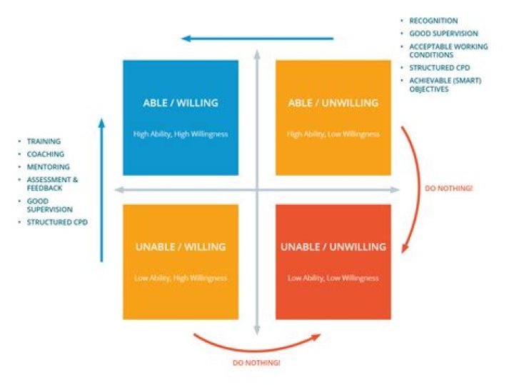 ___ willing and able