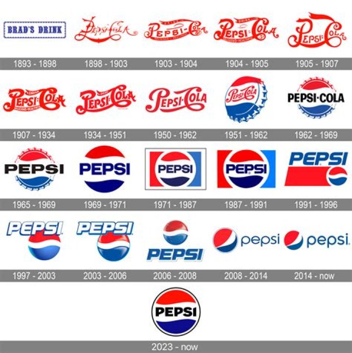Word that was part of Pepsi's name until 1961