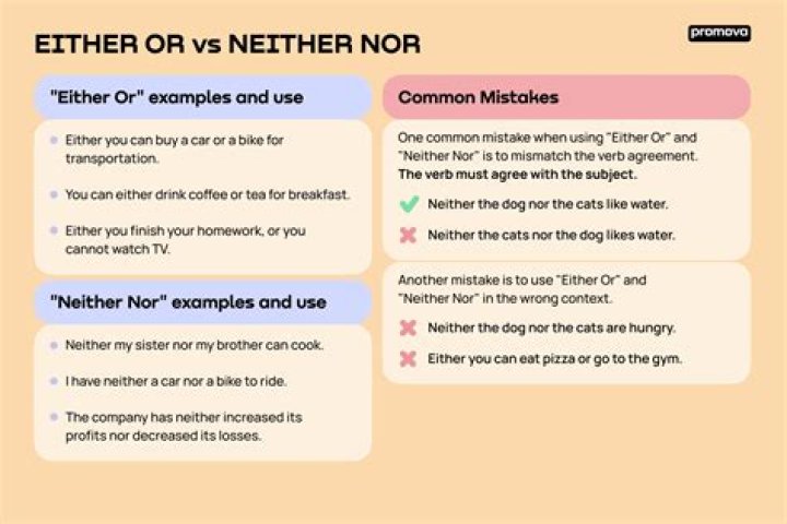 Word typically paired with neither