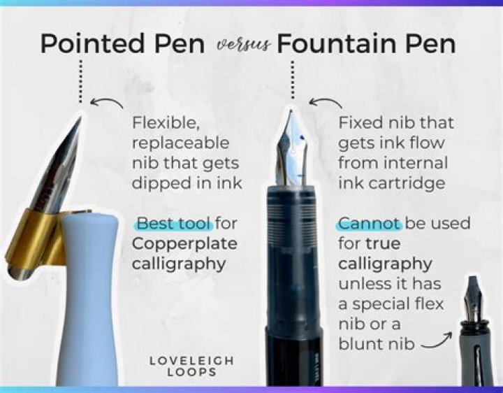 Writing liquid in a fountain pen
