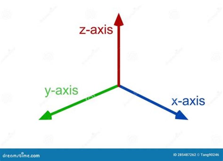 X Y or Z for example