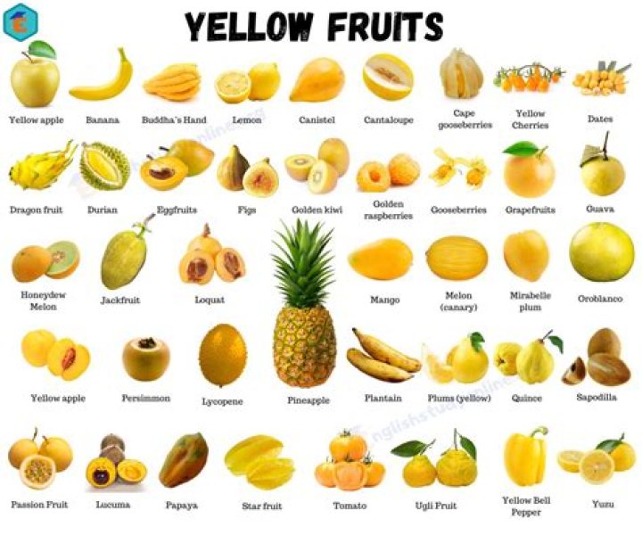 Yellow tropical fruit that makes a rainbow when combined with 16a 25a 52a and 15d