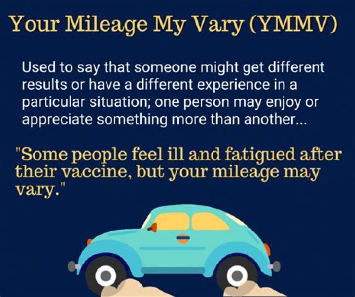 Your mileage ___ vary